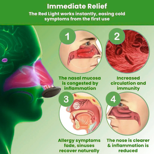 SHALLSHOPS™ - Comfortable Nasal Solution